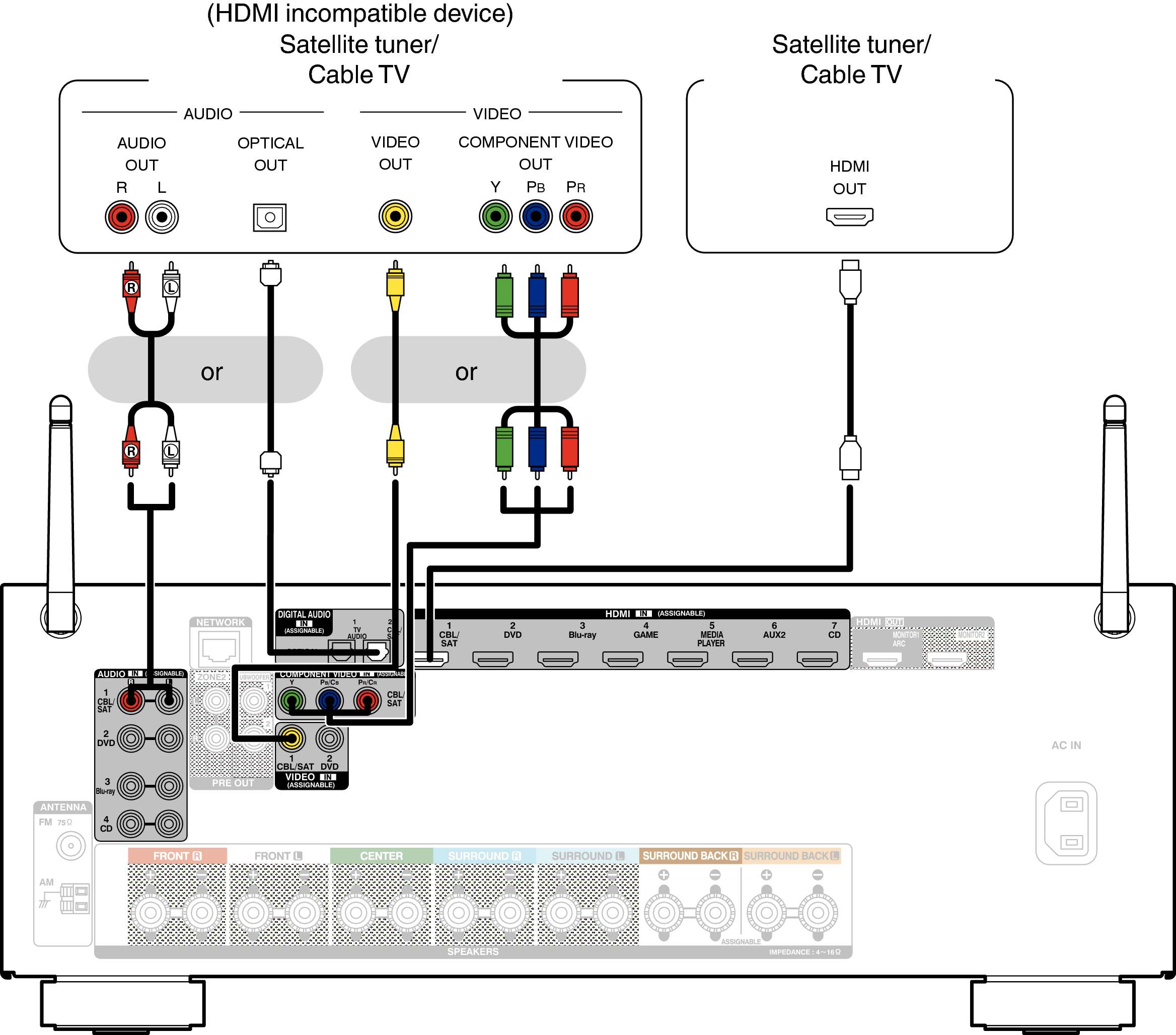 Conne SAT AVRX2100WE2